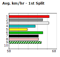 Speedmap image