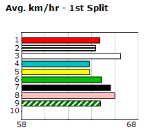 Speedmap image