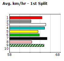 Speedmap image