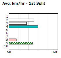 Speedmap image