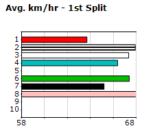 Speedmap image