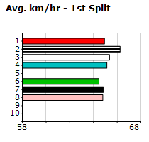 Speedmap image