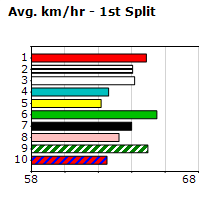 Speedmap image