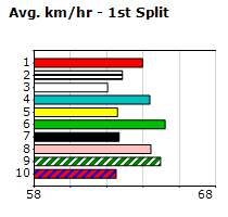 Speedmap image