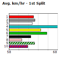 Speedmap image