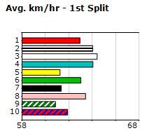 Speedmap image