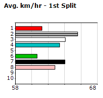 Speedmap image