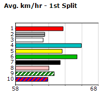 Speedmap image