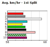 Speedmap image