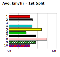 Speedmap image