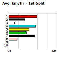 Speedmap image