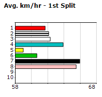 Speedmap image