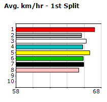 Speedmap image