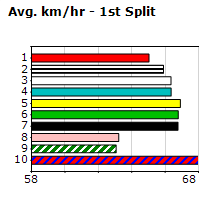 Speedmap image