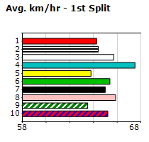 Speedmap image