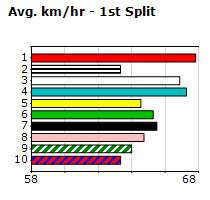 Speedmap image