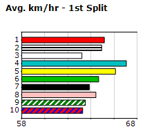 Speedmap image