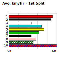 Speedmap image