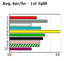 Speedmap image