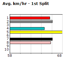 Speedmap image