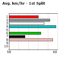 Speedmap image