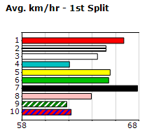 Speedmap image