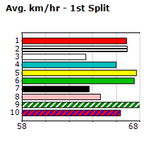 Speedmap image