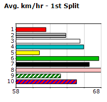 Speedmap image