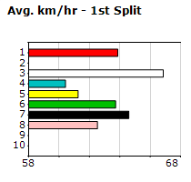 Speedmap image