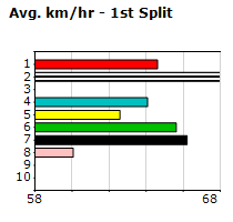 Speedmap image