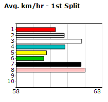 Speedmap image