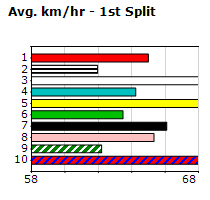 Speedmap image