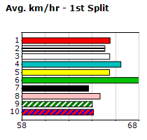 Speedmap image