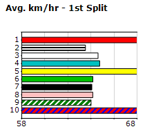 Speedmap image