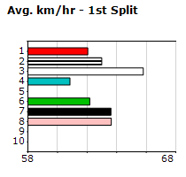 Speedmap image