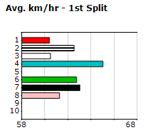 Speedmap image