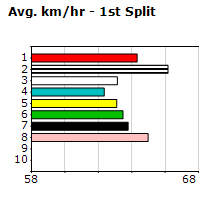 Speedmap image