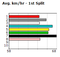 Speedmap image