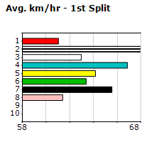 Speedmap image