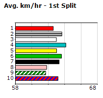 Speedmap image